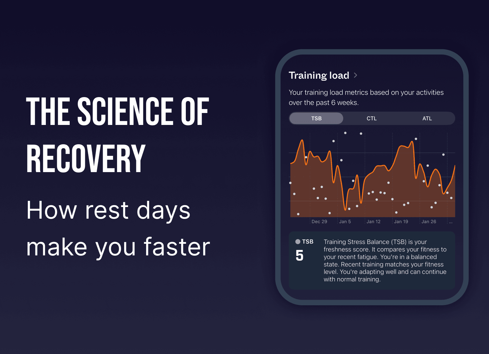 20260205 News Science Of Recovery 1080x1350