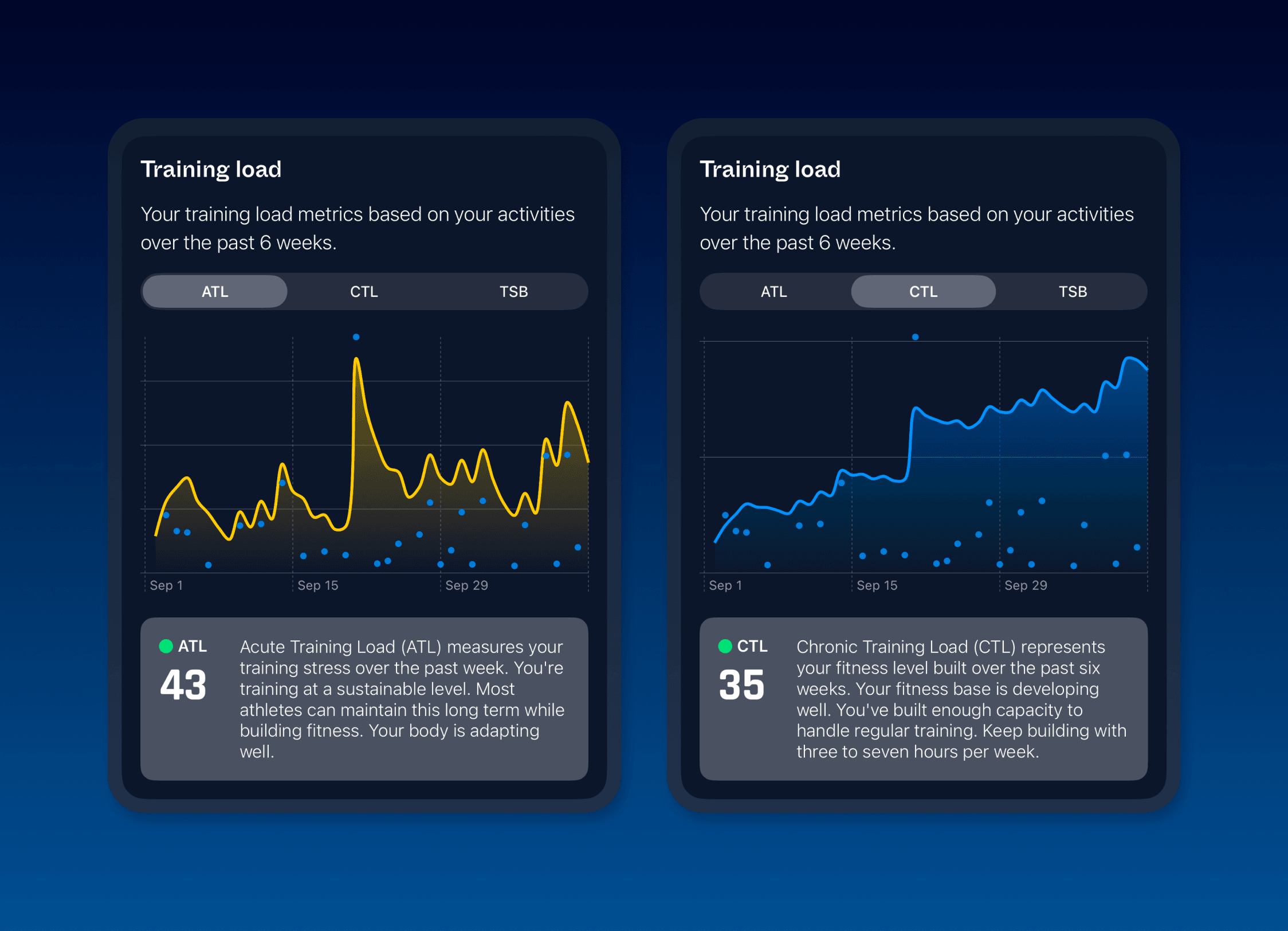 Milo training load view